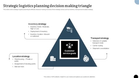 Strategy To Enhance Supply Chain Operations Strategic Logistics