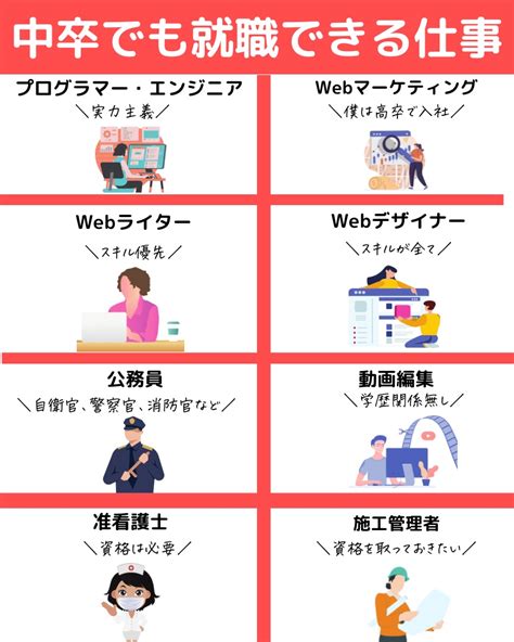 ゆーた 30代転職を全力応援 On Twitter 国が教えてくれない。 中卒でも就職できる仕事9選 ①〇〇 ②プログラマー・エンジニア