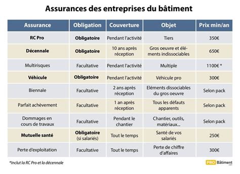 Pro Btp Tableau Garantie Image To U