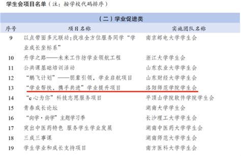 校学生会项目入选全国学联“我为同学做实事”项目交流展示活动 团委