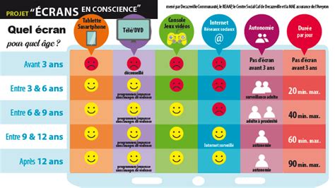 Les écrans En Conscience