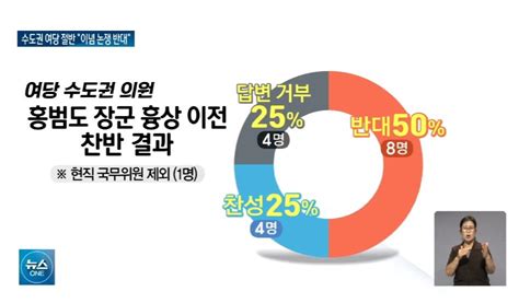 국힘이 이슈 신경 안쓰고 대통령실 눈치만 보는 이유 정치시사 에펨코리아