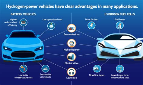 Hydrogen Energy Density Vs Petrol At Leroy Conner Blog