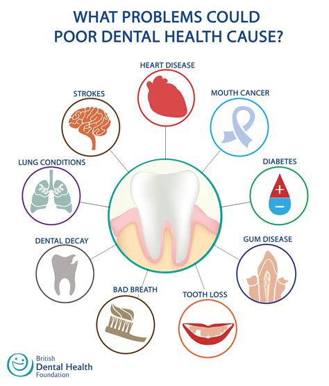 World Oral Health Day 20th March Ashford Dental