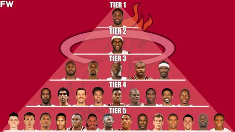 The Miami Heat All Time GOAT Pyramid Fadeaway World