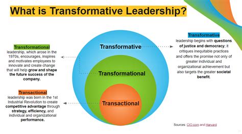 Transformative Leadership Unveiled A Deep Dive Into Bass And Riggios Transformational Leadership