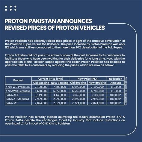 Proton Car Prices Reduced In Pakistan CarSpiritPK