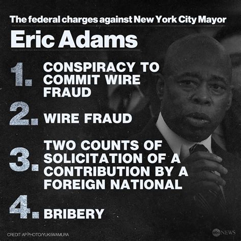 New York City Mayor Eric Adams Charged With Fraud Accepting 10