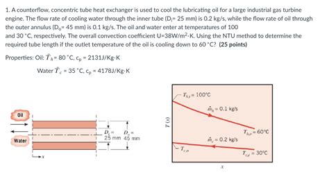 Solved A Counterflow Concentric Tube Heat Exchanger Is Chegg