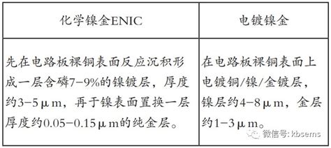 Pcb工艺pk：喷锡vs镀金vs沉金 维科号