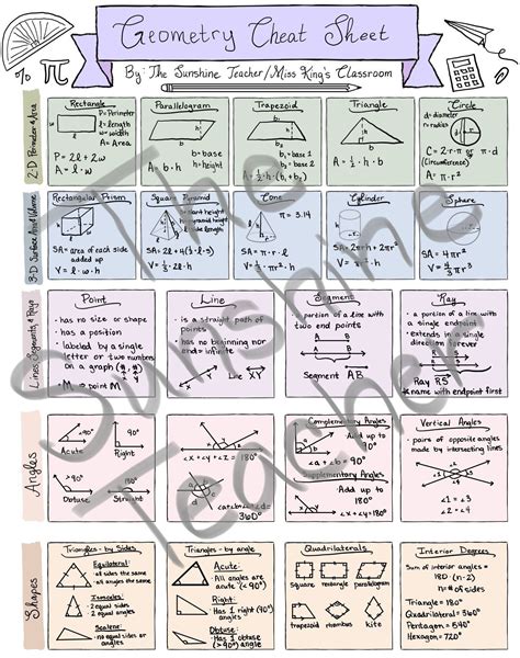 Geometry Algebra Formula Cheat Sheets For Grades Artofit