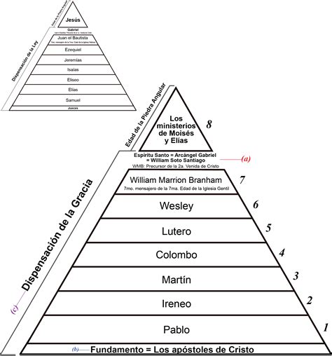 La Gran Carpa Catedral Corp