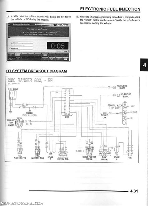 2010 Polaris Ranger 800 Xp Wiring Diagram Wiring Diagram And Schematic