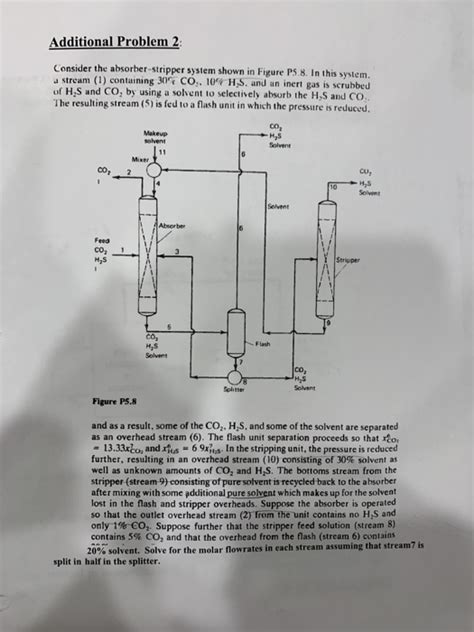 Additional Problem Consider The Absorber Stripper Chegg