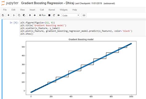 Implementing Gradient Boosting Regression In Python Paperspace Blog