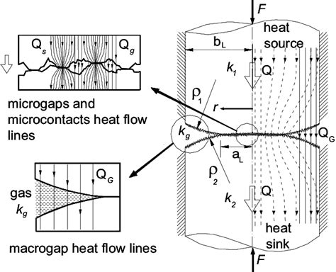 Contact Of Non Conforming Rough Surfaces With Presence Of Interstitial