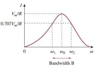 Complete Series Resonance Circuit Formula Wira Electrical