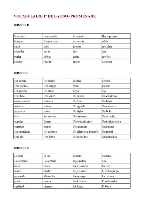 Repaso De Vocabulario De Francés Para 1°eso Apuntes De Idioma Francés