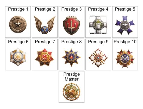 All The Prestige Emblems Rwwii