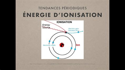 Chimie La Tendance De L Nergie D Ionisation Youtube