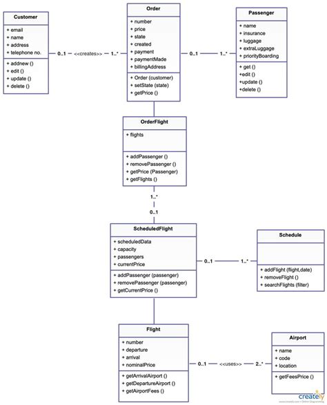 Airline Ticket Booking System Class Diagram The Ultimate Cla