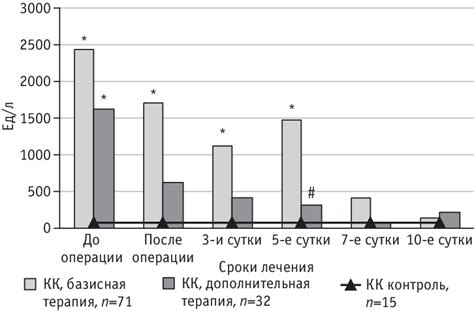 Creatine kinase level in patients with acute ischemia of the lower ...