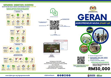 Geran Agropreneur Muda Epengembangan