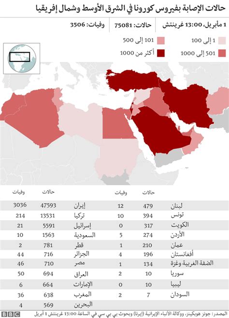 فيروس كورونا قنبلة موقوتة للشرق الأوسط Bbc News عربي