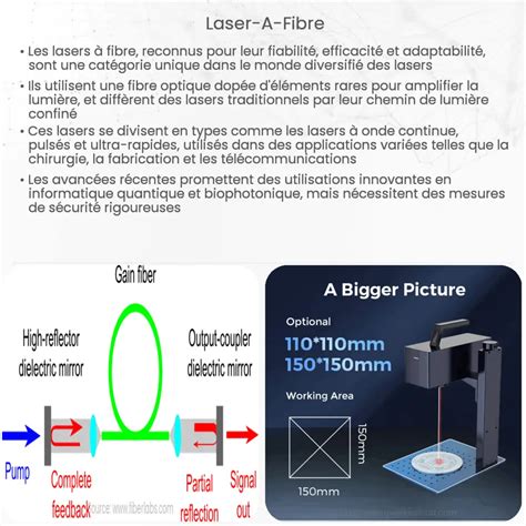 Laser Fibre Comment A Marche Application Et Avantages