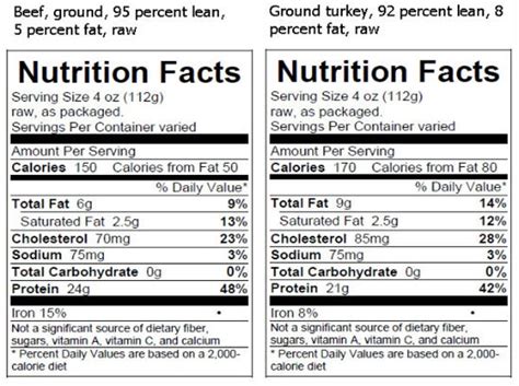 The Most Satisfying Nutrition Facts Ground Beef Easy Recipes To Make At Home