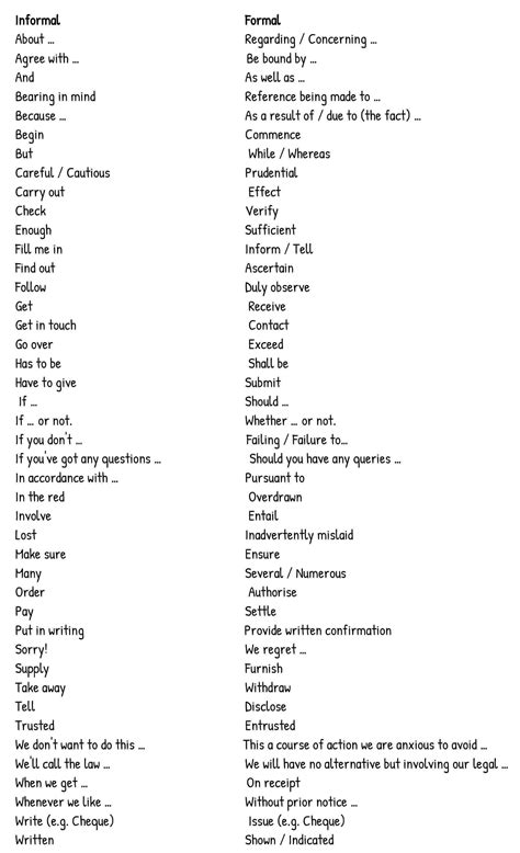 The Difference Between Formal And Informal English Eslbuzz Learning