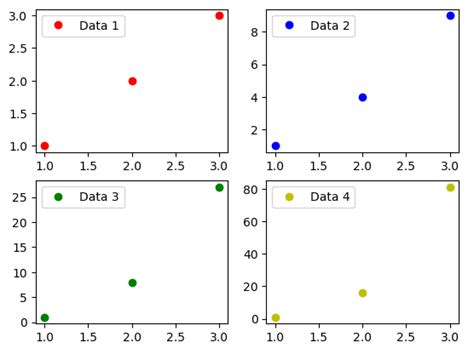 Matplotlib Subplots Legend How Matplotlib