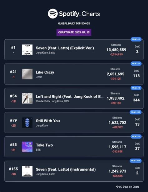 k⁷ on Twitter the difference between yesterday and todays chart is