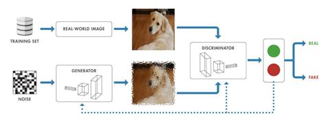 Generative AI 101 Guide Zeo