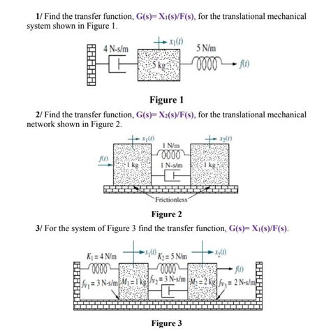 Solved For The Translational Mechanical System Shown Below