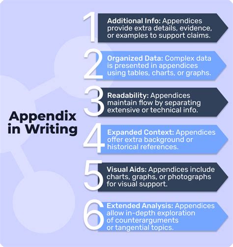 How To Write An Appendix