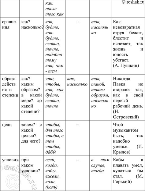 (Решено)Упр.236 ГДЗ Разумовская 9 класс по русскому языку