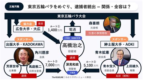 なぜ東京五輪パラをめぐって、続々と逮捕者が出ているのか？ The Headline