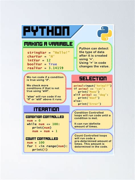 Python Beginner Concepts Poster For Sale By Elliobot Redbubble