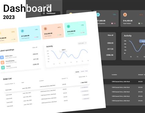 Dashboard Admin Panel Behance