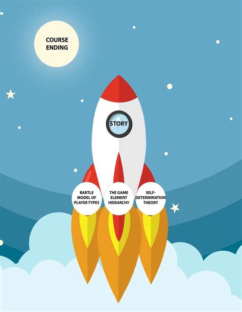 Story Powered Gamification Model Scheme Download Scientific Diagram