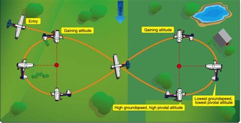 How to Determine Your Pivotal Altitude