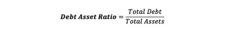 Debt to Asset Ratio - [ Formula Calculation, Definition, Example ...