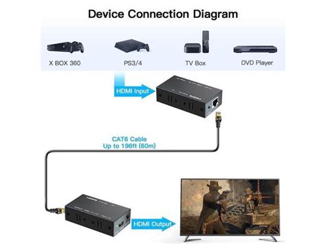 Hdmi Extender Aubeamto P Hdmi Transmitter And Receiver Up To