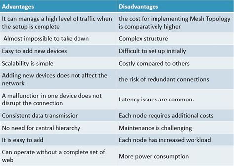 Mesh Topology Advantages and Disadvantages | What is Mesh Toology ...