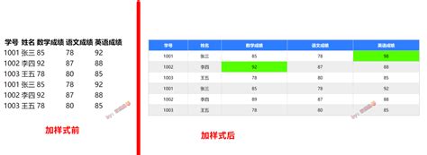 Css基础：table的4个标签的样式详解（6000字长文！附案例）css Table Csdn博客