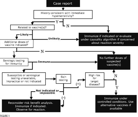 Figure 1 From An Algorithm For Treatment Of Patients With