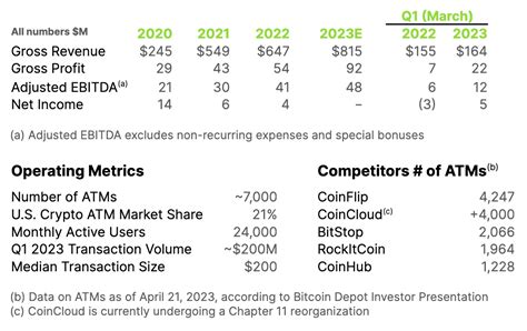 Bitcoin Depot Begins Trading On The Nasdaq Exchange Architect Partners