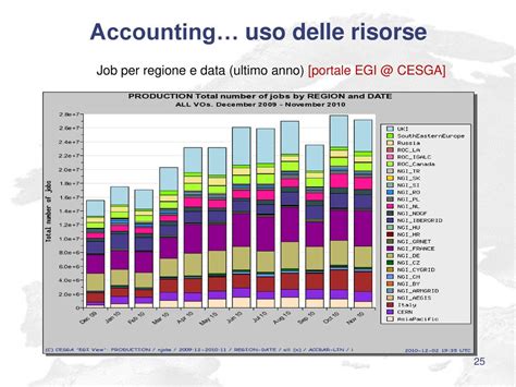 Linfrastruttura Grid Italiana Nel Contesto Internazionale Ppt Scaricare