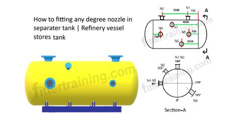 Structural Tank Nozzle Degree Fitting Formula Archives Fitter Training